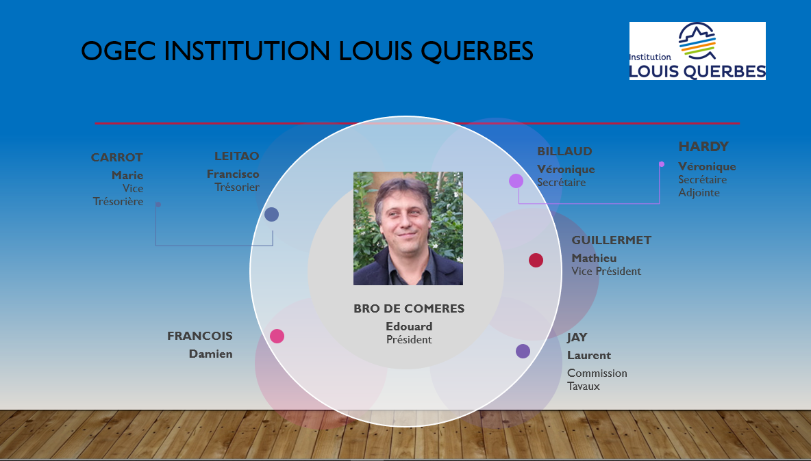 Organigramme OGEC